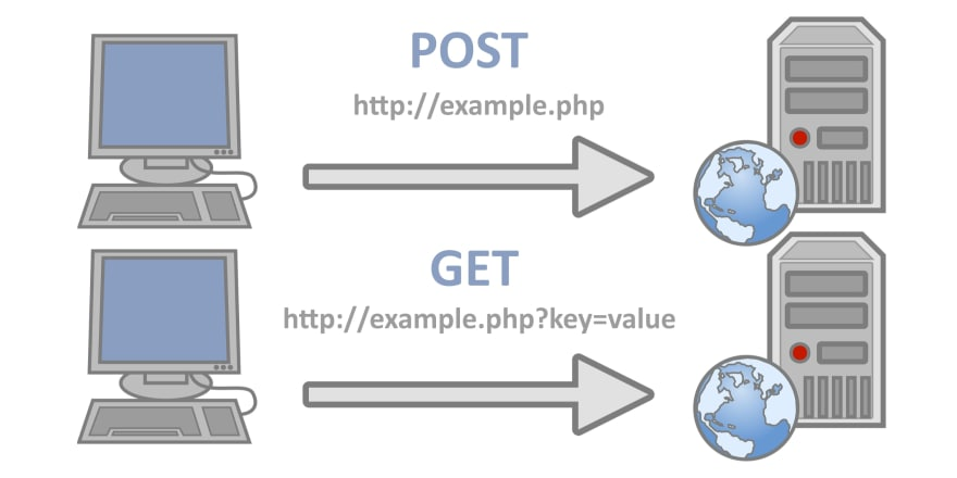 이미지 출처: https://dev.to/williamragstad/how-to-use-ajax-3b5e