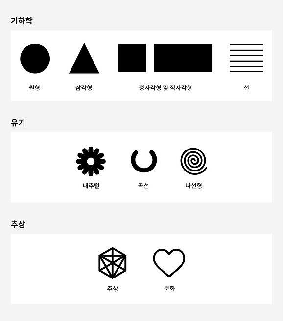 면의 종류