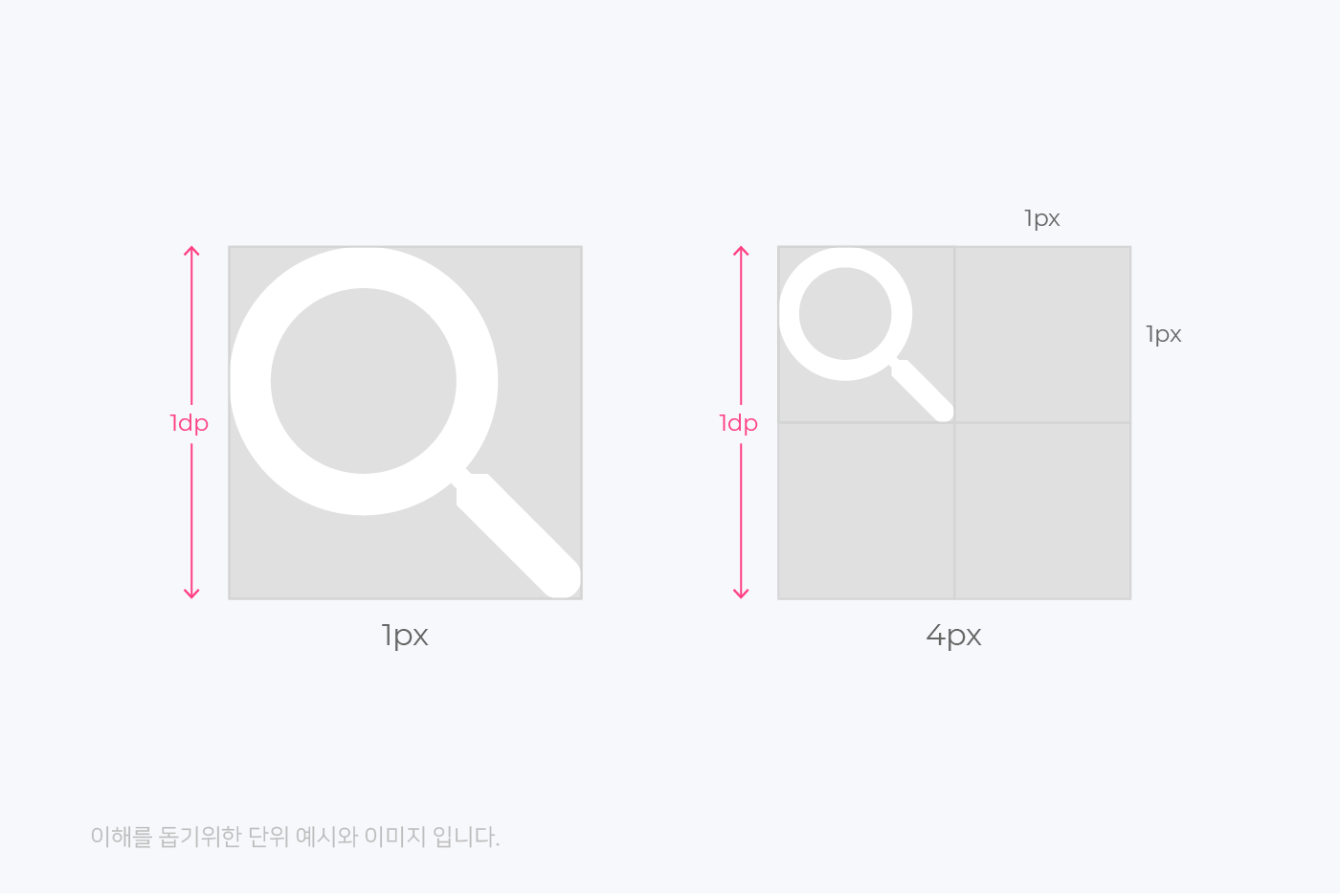 dp 개념 등장