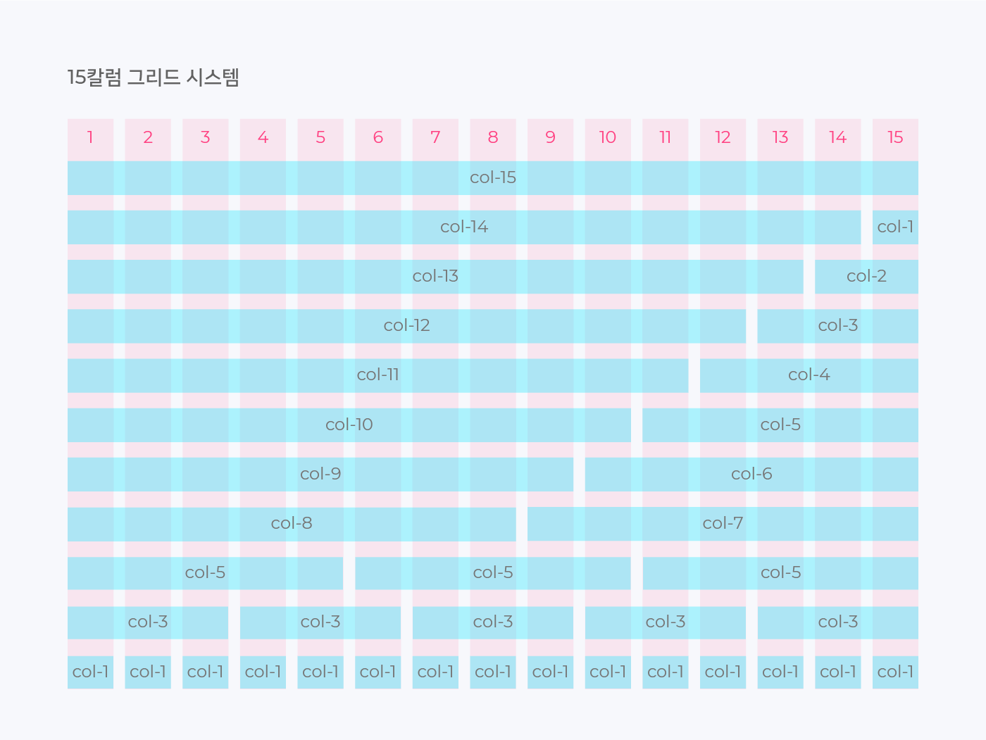 15분할 그리드